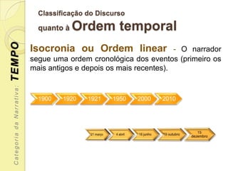 Classificação do Discurso

                             quanto à   Ordem temporal
TEMPO


                           Isocronia ou Ordem linear                - O narrador
                           segue uma ordem cronológica dos eventos (primeiro os
                           mais antigos e depois os mais recentes).
 Categoria da Narrativa:




                             1900   1920   1921   1950   2000   2010
 