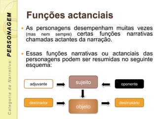 Funções actanciais
PERSONAGEM


                              As personagens desempenham muitas vezes
                               (mas nem sempre) certas funções narrativas
                               chamadas actantes da narração.

                              Essas funções narrativas ou actanciais das
                               personagens podem ser resumidas no seguinte
 Categoria da Narrativa:




                               esquema:


                                adjuvante      sujeito         oponente



                                destinador                    destinatário
                                                objeto
 