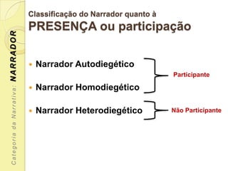 Classificação do Narrador quanto à
                           PRESENÇA ou participação
NARRADOR




                              Narrador Autodiegético
                                                                Participante

                              Narrador Homodiegético
 Categoria da Narrativa:




                              Narrador Heterodiegético         Não Participante
 