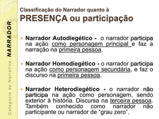 Classificação do Narrador quanto à
                           PRESENÇA ou participação
NARRADOR




                              Narrador Autodiegético - o narrador participa
                               na ação como personagem principal e faz a
                               narração na primeira pessoa.
 Categoria da Narrativa:




                              Narrador Homodiegético - o narrador participa
                               na ação como personagem secundária, e faz o
                               discurso na primeira pessoa.

                              Narrador Heterodiegético - o narrador não
                               participa na ação como personagem, sendo
                               exterior à história. Discursa na terceira pessoa.
                               Também conhecido como narrador não
                               participante ou narrador de “grau zero”.
 