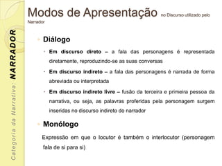 Modos de Apresentação                                   no Discurso utilizado pelo
                           Narrador
NARRADOR


                               ◦ Diálogo
                                   Em discurso direto – a fala das personagens é representada
                                      diretamente, reproduzindo-se as suas conversas

                                   Em discurso indireto – a fala das personagens é narrada de forma
                                      abreviada ou interpretada
 Categoria da Narrativa:




                                   Em discurso indireto livre – fusão da terceira e primeira pessoa da
                                      narrativa, ou seja, as palavras proferidas pela personagem surgem
                                      inseridas no discurso indireto do narrador

                               ◦ Monólogo
                                 Expressão em que o locutor é também o interlocutor (personagem
                                  fala de si para si)
 