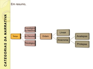C AT E G O R I A S D A N A R R AT I VA   Em resumo,
 