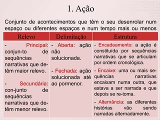 1. Ação
Conjunto de acontecimentos que têm o seu desenrolar num
espaço ou diferentes espaços e num tempo mais ou menos
extenso.
Relevo Delimitação Estrutura
- Principal:
conjun-to de
sequências
narrativas que de-
têm maior relevo.
- Secundária:
con-junto de
sequências
narrativas que de-
têm menor relevo.
- Aberta: ação
não
solucionada.
- Fechada: ação
solucionada até
ao pormenor.
- Encadeamento: a ação é
constituída por sequências
narrativas que se articulam
por ordem cronológica.
- Encaixe: uma ou mais se-
quências narrativas
encaixam numa outra, que
estava a ser narrada e que
depois se re-toma.
- Alternância: as diferentes
histórias vão sendo
narradas alternadamente.
 