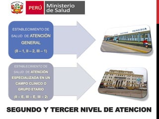 SEGUNDO Y TERCER NIVEL DE ATENCION
ESTABLECIMIENTO DE
SALUD DE ATENCIÓN
GENERAL
(II – 1, II – 2, III – 1)
ESTABLECIMIENTO DE
SALUD DE ATENCIÓN
ESPECIALIZADA EN UN
CAMPO CLINICO O
GRUPO ETARIO
(II – E, III – E, III – 2)
 