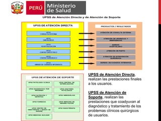 UPSS de Atención Directa y de Atención de Soporte
PRODUCTOS / RESULTADOS
UPSS de Atención Directa,
realizan las prestaciones finales
a los usuarios.
UPSS de Atención de
Soporte, realizan las
prestaciones que coadyuvan al
diagnóstico y tratamiento de los
problemas clínicos quirúrgicos
de usuarios.
 