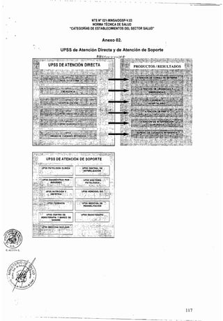 NTS N° 021·MINSAlDGSp·V.03 

NORMA TÉCNICA DE SALUD 

"CATEGORíAS DE ESTABLECIMIENTOS DEL SECTOR SALUD" 

Anexo 02. 

UPSS de Atención Directa y de Atención de Soporte 

c. ACO:1Tt~~,
117
 