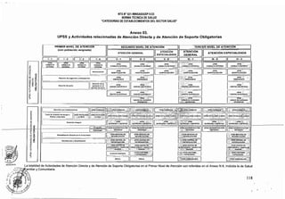 NTS N° 021·MINSAlDGSP.v.03
NORMA TÉCNICA DE SALUD
"CATEGORíAS DE ESTABLECIMIENTOS DEL SECTOR SALUD"
Anexo 03.
UPSS y Actividades relacionadas de Atención Directa y de Atención de Soporte Obligatorias
PRIMER NIVEL DE ATENCiÓN
(con población asignada)
SEGUNDO NIVEL DE ATENCiÓN IL.._ TERCER NIVEL DE ATENCiÓN
l i Ó ILATENCiÓN GENERAL 11 ATENCiÓN I ATENCI N ATENCiÓN ESPECIALIZADA
" ESPECIALIZADA _ GENERAL _
I • 1 11 I - 2 11 I • 3 11 1- 4 11 11 • 1 11 11 • 2 11 11 • E 11 111 • 1 11:='-'.:.:'7.11"'1."=E:='='Irl=::::;:11;;:1.=:2;=~
z
<>
a
~ f/)
«
~«¡¡:
[i t ~
~il'13
OQ:J
5 O]
[­
r
ji li ji 1
UN8
~- -JI"t.m.mi::: I HOSPITAl..fZACIÓN
A1.m:¡ón':''''''."Il¡.sye""IIII~~:::----~~k _"_EME~~~~~I'
Alen(;[6n da parto
II ~u--:----.r~ ,.11
eoNSUL~·:)(T~~~ j COHOOL~~ER~~:·::~~I b~~:~~~~~~mRN~
UPSS :' .IPU -_. .~~.{
r--­ ~~-~-In HOSPiT.~ HOSPITAí.J.ZACJ6N·:.~~':-:
1I :~~ !~;:~~.~g~_~':J
i":-"":"~
CENlR~~~;;T~i~
co~s~':~mRHA!( GONSUL~~~~NA:' ;j
UP89 upas ':~,.. . •
HOSPIT~lZ.ACIÓH tI HO$PrTA~~~N I
~ o o::: 0, •• upsá
'"
. ce¡HtRO OUIRÚRGlCO
'"g; . -,,-::' "'J, ,
-JN10AD0E CUIDADOS
INTENStvO$ ,""
g f.' T{)M1Io d. muaatnJ d••"OCl'. o
L numos eOt'p9nlon
~ ,;;:.'~" ..~ :,'~: UPS8i~/ ,~):;'
llJ ~:NVTFtIe:~Y.,D1.ETS.l~~ 1_____________z
'9~ :jUPe$ 'DIAGNÓSTICO"POR
,..-------H!-¡¡¡-·- ~~? ".:; IMAG~~ES.,: ._.,: /
~g
L
opSs r.í'EDICINA DE.~ ~_~,-i{upSs "(EDIC'INA OE _,·:;'.UPBS MEDIClNA;OE '­
~ C3 ~. F!eI:1Aa,I,l.!!'.~~~f~('; ;·-~,:::::R.!~DIL!TACI6N i ,~t' REHABfLrr~C~6N' .
lfl:J
o.6mf_cfOn)' E"terlliución r~.' ~ u!*'SS CEfffRAL CE ,H
:·,'~;~~:::E~f=O:E ,~•. ~ ESleRIJ.,!ZACJÓN -, "e.
~!!J
;:::-'UPSSCEIffROOE "-"',':
~ fHaIoT1!1U.PIA y, 8AHeO DE
~U,.~ 'i';":l5AN(iRf(...,'. ';~"~
~
~
. ACOSTAS.
La totalidad de Actividades de Atención Directa y de Atención de Soporte Obligatorias en el Primer Nivel de Atención son referidas en el Anexo N 8. induida la de Salud
i;'~miliar y Comunitaria.
118
 