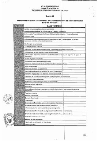 NTS N° 02.1·MINSAlDGSP·V.03
NORMA TÉCNICADE SALUD
"CATEGORÍAS DE ESTABLECIMIENTOS DEL C!I:I"TI'D
Anexo 12 

Atenciones de Salud a la Demanda en Establecirn;;Án'tn.. de Salud del Primer 

Nivel de Atención. 

moderada que no requiere
no complicadas
que no requieren de apoyo al
que requieren de apoyo al
I
126
 