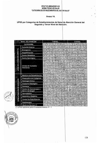 NTS N° 021·MINSA/DGSP·V.03
NORMATÉCNICA DE SAlUD
·CATEGORíAS DE ESTABLECIMIENTOS OEL SECTOR SALUO"
Anexo 14.
UPSS por Categorías de Establecimientos de Salud de Atención General del 

Segundo y Tercer Nivel de Ate~ción. 

128
 