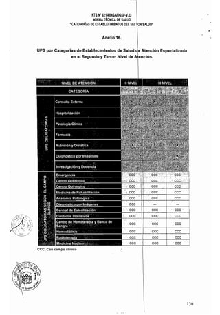 1 
NTS N' 021..INSAlDGSP.V.03
NORMA TÉCNICA DE SALU¿ 
"CATEGORíAS DE ESTABLECIMIENTOS DEL SECTOR SALUD"
Anexo 16.
UPS por Categorías de Establecimientos de Salud de Atención Especializada
I
en el Segundo y Tercer Nivel de Atención.
eee cee'
eee eee
eee eee
eee
ccc: Con campo clínico
130
 