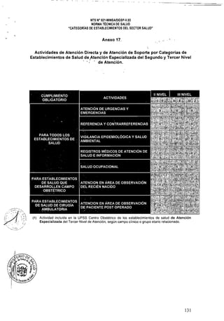 ~~- ~-~------~===-
NTS N' 021·MINSAlDGSP·V.03
NORMA TÉCNICA DE SALUD
"CATEGORIAS DE ESTABLECIMIENTOS DEL SECTOR SALUD"
Anexo 17. 	 . '.~ , "
Actividades de Atención Directa y de Atención de Soporte por Categorías de
Establecimientos de Salud de.AteriCión!Especiálizada del Segundo.y Tercer NivelI . .
, " . de Atención,
PARA ESTABLECIMIENTOS 

DE SALUD DE CIRUGíA 

AMBULATORIA 

. '
(1) 	 Actividad incluida en la UPSS Centro Obstétrico de los establecimientos de salud de Atención
Especializada del Tercer Nivel de Atención, según campo clinico o grupo etario relacionado.
131 

 