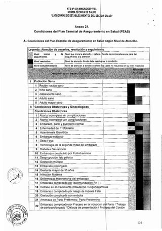 NTS N° 021·MINSAlDGSP-V.Ol
NORMATÉCNICA DE SAlUD
"CATEGORíAS DE ESTABLECIMIENTOS DEL C:C:I'TtD
Anexo 21.
Condiciones del Plan Esencial de AS'eQ1Jramileilt:o en Salud (PEAS)
A- Condiciones del Plan Esencial de Aseguramiento en según Nivel de Atención.
la contrarreferencia para dar
22 i Embarazo complicado por Fracaso en la Inducción
. ' de parto prolongado I Distocia de presentación I Pr(,I",r"',,,
136
 