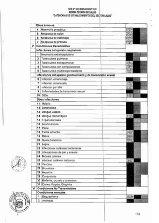NTS N" 021·MINSAlDGSP.v.03 

NORMATÉCNICA DE SALUD 

"CATEGORÍAS DE ESTABLECIMIENTOS DEL O::I'(':rn~SALUD" 

•Otros tumores
Infecciones del aparato 119lnítllUl'ína ra~lsnlísii6n sexual
6
7 Infección urinaria alta
8 Infección por VIH
12 Bartonelosis
13 Dengue Clásico
14 Dengue Hemorrágico
15. Tripanosomiasis
138
 