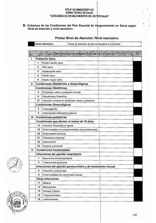 NTS N° 021·MINSAlDGSP·V.03
NORMA TÉCNICA DE SALUD
"CATEGORiAS DE ESTABLECIMIENTOS DEL C!cr'Í'I'ID
•
B· Cobertura de las Condiciones del Plan Esencial de AseQ1L1ralmlenlto en Salud según '­
Nivel de Atención y nivel resolutivo.
Primer Nivel de Atención: N
Nivel resolutivo Nivel de atención donde sel
Recién nacido sano 

Niño sano 

,Adolescente sano 

Adulto sano 

V 	 Condiciones
Infecciones
1 Neumonía extrahospitalaría 

2 Tuberculosis 

Infecciones del 	 sexual
6 Infección urinaria baja
140 

 