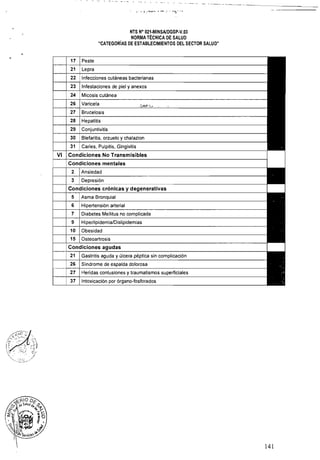 NTS N° 021-MINSAlDGSP-V.03 

NORMA TÉCNICA DE SALUD 

"CATEGORíAS DE ESTABLECIMIENTOS DEL SECTOR SALUD" 

17 	 Peste
21 	 Lepra 

Infecciones cutáneas bacterianas 

Infestaciones de piel y anexos 

Micosis cutánea 

Varicela 

27 Brucelosis 

28 Hepatitis 

29 Conjuntivitis 

30 orzuelo y chalazion 

31 Caries, Pulpitis, Gingivitis 

VI 	 Condiciones No Transmisibles
Condiciones mentales 

2 Ansiedad 

3 Depresión 

Condiciones crónicas y degenerativas 

5 Asma Bronquial 

6 Hipertensión arterial 

7 Diabetes Mellitus no complicada 

9 HiperlipidemialDislipidemias 

10 	 Obesidad
Sindrome de espalda dolorosa 

Heridas contusiones y traumatismos superficiales 

37 Intoxicación por órgano-fosforados 

~~!
''''~_ '.~ ~'~, /J
141
 