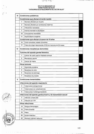 -~
NTS N" 021·MINSAlDGSP.V.03 

NORMA TÉCNICA DE SALUD 

"CATEGORíAS DE ESTABLECIMIENTOS DEL SECTOR SALUD" 

2 Neonato afectado por condiciones maternas
4 Infecciones neonatales
7 Ictericia neonatal no fisiológica:
10 Convulsiones neonatales
11 Hipotiroidismo congénito
Condiciones que afectan al menor de 10 aftos
1--+-­
14 ·sis convulsiva, estado convulsivo
1--+-­
17 Fiebre de origen desconocido (FOD) en menores de 36 meses
IV Condiciones neoplásicas (tumorales)
Tumores del aparato genital femenino
1 Cáncer de cuello uterinol displasia cervical
2 Miomatosis uterina
3 Cáncer de mama
Otros tumores
4 Hipertrofia prostática
5 Neoplasia de colon
6 Neoplasia de estómago
Neoplasia de próstata
V 	 Condiciones transmisibles
Infecciones del aparato respiratorio
3 Tuberculosis extrapulmonar
4 Tuberculosis con complicaciones
5 Tuberculosis multidrogorresistente
Infecciones del aparato genitourinario y de transmisión sexual
7 Infección urinaria alta
8 Infección por VIH
Otras infecciones
Dengue Hemorrágico
Fiebre Amarilla
Rabia
Quiste hidatídico
Absceso cutáneol carbunco
...._._-~--~
143
 