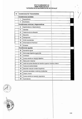8
~NTS N" 021·MINSAlDGSP·V.03
;NORMA TÉCNICA DE SALUD
"CATEGORlAS DE ESTABLECIMIENTOS DEL SALUD"
VI Condiciones No Transmisibles
iciones mentales
Esquizofrenia 

Alcoholismo 

Condiciones crónicas y degenerativas
Hipertiroidismo e Hipotiroidismo 

11 ' Cataratas 

12 Trastornos de la refracción 

13 Glaucoma 

14 Osteoporosis 

16 Artritis reumatoidea 

Enfermedad de Parkinson 

19 EpilepSia 

Condiciones agudas
20 Apendicitis aguda 

22 Hemorragia digestiva aguda alta 

23 Colelitiasis 

erpo extraño en aparato digestivo
Obstrucción intestinal
28 Lesión de partes blandas de miembro superiorl inferior
30 Fractura de extremidades
33 Desorden vascular cerebral isquémico
35 Lesiones asociadas a violencia intrafamiliar
36 Litiasis urinaria
38 Cuerpo extraño en aparato respiratorio
40 Quemaduras
.
'/
144 

 