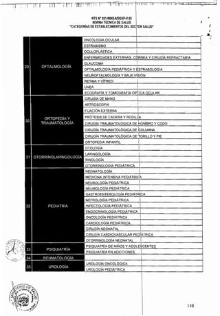 NTS N° 021·MINSAlDGSP·V.03 

NORMATÉCNICA DE SALUD 

"CATEGORíAS DE ESTABLECIMIENTOS OEL SECrOR SALUO" 

...
..JI, "
.'

148 

 