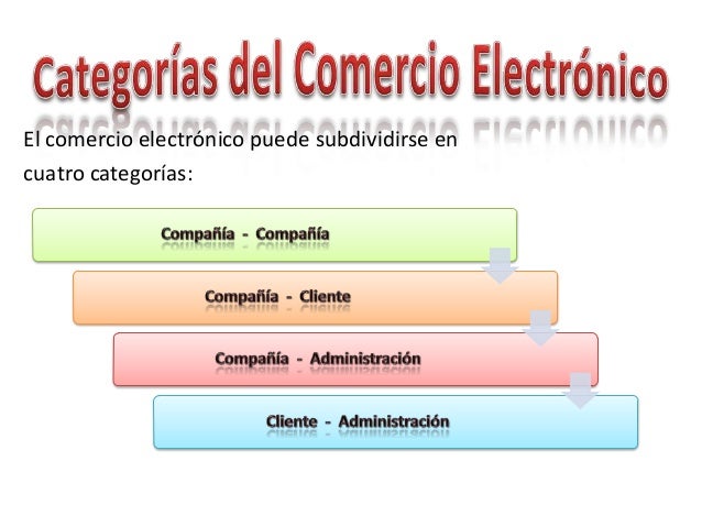 Categorias del comercio electrónico