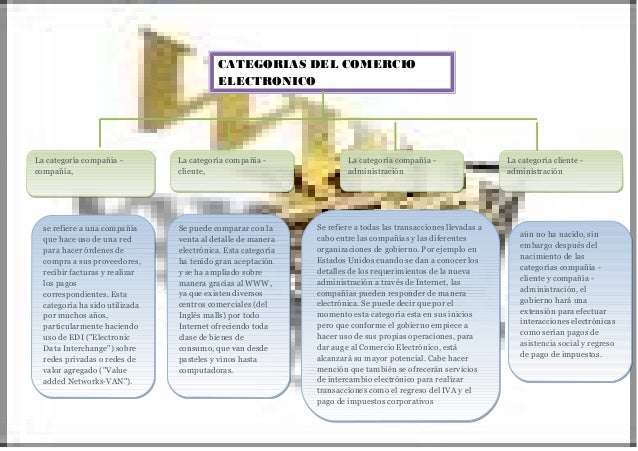 Categorias Del Comercio Electronico