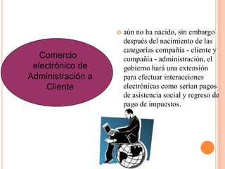 Comercio
electrónico de
Administración a
Cliente
 aún no ha nacido, sin embargo
después del nacimiento de las
categorías compañía - cliente y
compañía - administración, el
gobierno hará una extensión
para efectuar interacciones
electrónicas como serían pagos
de asistencia social y regreso de
pago de impuestos.
 