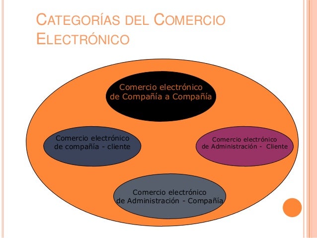Categorias del comercio electronico