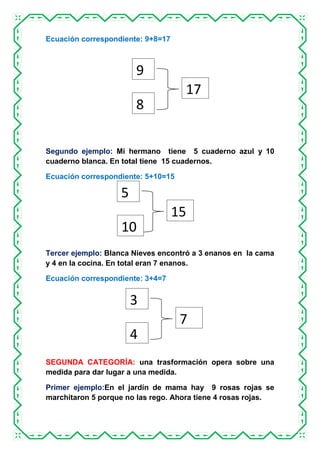 Ecuación correspondiente: 9+8=17

9
17
7

8

Segundo ejemplo: Mi hermano tiene 5 cuaderno azul y 10
cuaderno blanca. En to...