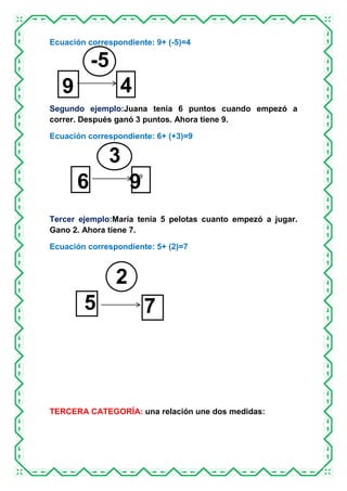 Ecuación correspondiente: 9+ (-5)=4

-5
4
9

9

Segundo ejemplo:Juana tenía 6 puntos cuando empezó a
correr. Después ganó ...