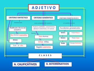 Categorias Gramaticales