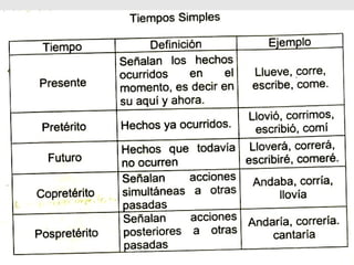 Categorias Gramaticales
