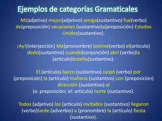 Mi(adjetivo) mejor(adjetivo) amiga(sustantivo) fue(verbo)
de(preposición) vacaciones (sustantivo)a(preposición) Estados
Unidos(sustantivo).
¡Ay!(interjección) Me(pronombre) lastimé(verbo) el(artículo)
dedo(sustantivo) cuando(conjunción) abrí (verbo)la
(articulo)botella(sustantivo).
El (artículo) barco (sustantivo) zarpó (verbo) por
(preposición) la (artículo) mañana (sustantivo) con (preposición)
dirección (sustantivo) al
(a: preposición; el: artículo) norte (sustantivo).
Todos (adjetivo) los (artículo) invitados (sustantivo) llegaron
(verbo)tarde (adverbio) a (pronombre) la (artículo) fiesta
(sustantivo).
 