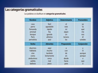 Categorias Gramaticales