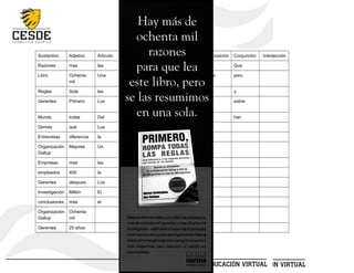 Sustantivo Adjetivo Artículo Pronombre Verbo Adverbio Preposición Conjunción Interjección
Razones mas las se hay de Que
Libro Ochenta
mil
Una usted lea Para pero
Reglas Sola las este En y
Gerentes Primero Los resumimo
s
a sobre
Mundo todas Del rompa de han
Demás qué Los Basado en
Entrevistas diferencia la Entrevistar de
Organización
Gallup
Mejores Un debe a
Empresas mas las Conocer de
empleados 400 la Escogido a
Gerentes despues Los Descubrir de
Investigación Millón El de
conclusiones más el tras
Organización
Gallup
Ochenta
mil
de
Gerentes 25 años de
6
 