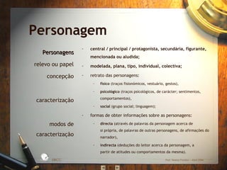 - central / principal / protagonista, secundária, figurante,
mencionada ou aludida;
- modelada, plana, tipo, individual, colectiva;
- retrato das personagens:
– físico (traços fisionómicos, vestuário, gestos),
– psicológico (traços psicológicos, de carácter; sentimentos,
comportamentos),
– social (grupo social; linguagem);
- formas de obter informações sobre as personagens:
- directa (através de palavras da personagem acerca de
si própria, de palavras de outras personagens, de afirmações do
narrador),
- indirecta (deduções do leitor acerca da personagem, a
partir de atitudes ou comportamentos da mesma).
EBICC Prof. Teresa Pombo – Abril 2006
ESCO
L
A
B Á S I C A I N T E
G
RADA
PersonagensPersonagens
relevo ou papel
concepção
caracterização
modos de
caracterização
Personagem
 