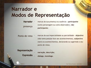 Narrador e
Modos de Representação
‐ marcas da sua presença ou ausência ‐ participante
(como personagem ou como observador), não
participante;
‐ marcas da sua imparcialidade ou parcialidade ‐ objectivo
(não toma posição face aos acontecimentos), subjectivo
(narra os acontecimentos, declarando ou sugerindo o seu
ponto de vista).
‐ narração, descrição;
‐ diálogo, monólogo.
EBICC Prof. Teresa Pombo – Abril 2006
ESCO
L
A
B Á S I C A I N T E
G
RADA
NarradorNarrador
presença
Ponto de vista
RepresentaçãoRepresentação
ExpressãoExpressão
 