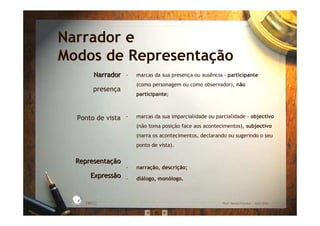 Narrador e
Modos de Representação
- marcas da sua presença ou ausência - participante
(como personagem ou como observador), não
participante;
- marcas da sua imparcialidade ou parcialidade - objectivo
(não toma posição face aos acontecimentos), subjectivo
(narra os acontecimentos, declarando ou sugerindo o seu
ponto de vista).
- narração, descrição;
- diálogo, monólogo.
EBICC Prof. Teresa Pombo – Abril 2006
ESCOL
A
BÁSICA INTE
G
RADA
NarradorNarrador
presença
Ponto de vista
RepresentaRepresentaççãoão
ExpressãoExpressão
 