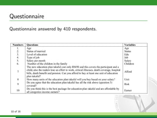 Questionnaire
Questionnaire answered by 410 respondents.

10 of 16

 