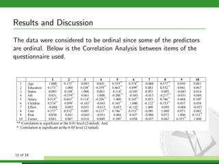 Results and Discussion
The data were considered to be ordinal since some of the predictors
are ordinal. Below is the Correlation Analysis between items of the
questionnaire used.

11 of 16

 