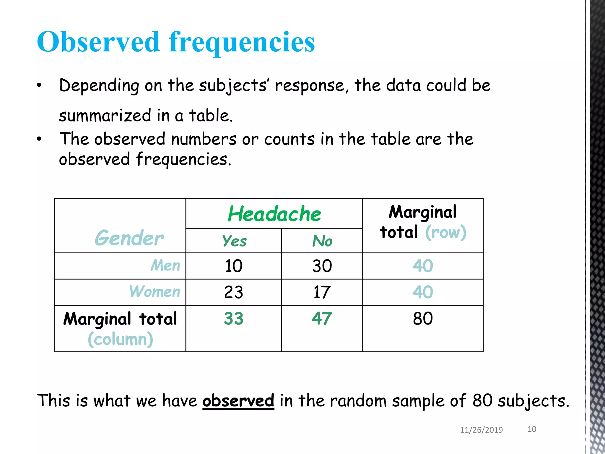 Observed frequencies
• Depending on the subjects’ response, the data could be
summarized in a table.
• The observed numbers or counts in the table are the
observed frequencies.
This is what we have observed in the random sample of 80 subjects.
Gender
Headache Marginal
total (row)
Yes No
Men 10 30 40
Women 23 17 40
Marginal total
(column)
33 47 80
11/26/2019 10
 