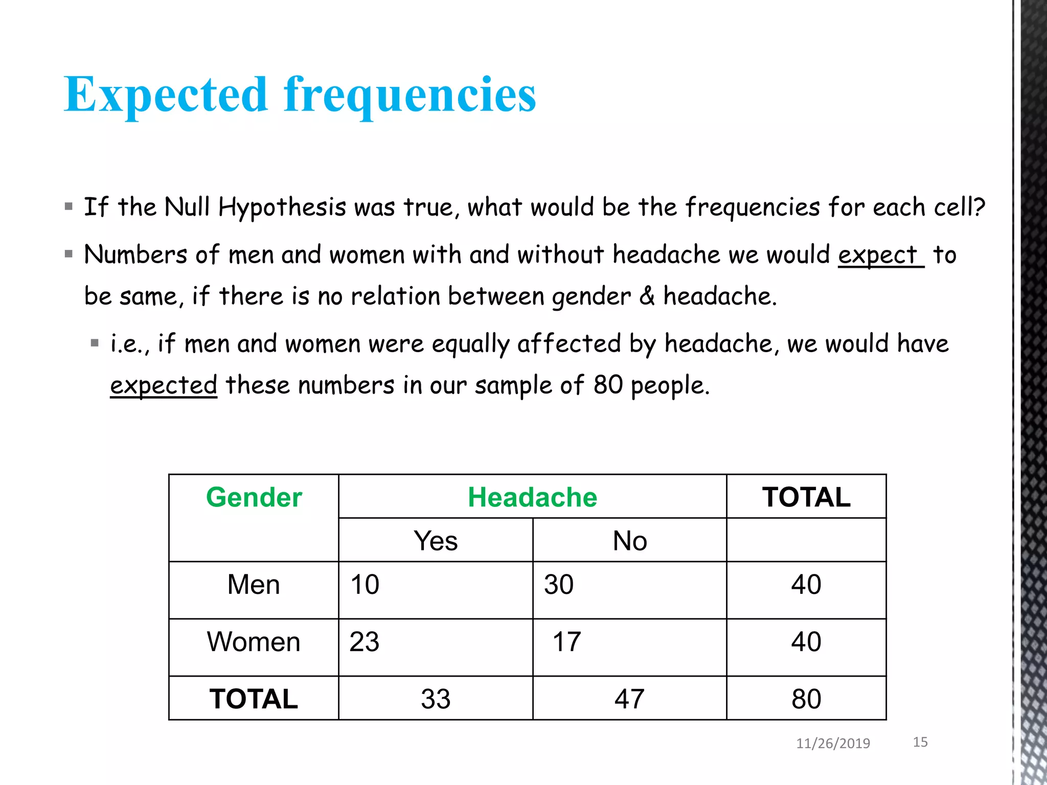 Expected frequencies
 If the Null Hypothesis was true, what would be the frequencies for each cell?
 Numbers of men and women with and without headache we would expect to
be same, if there is no relation between gender & headache.
 i.e., if men and women were equally affected by headache, we would have
expected these numbers in our sample of 80 people.
Gender Headache TOTAL
Yes No
Men 10 30 40
Women 23 17 40
TOTAL 33 47 80
11/26/2019 15
 