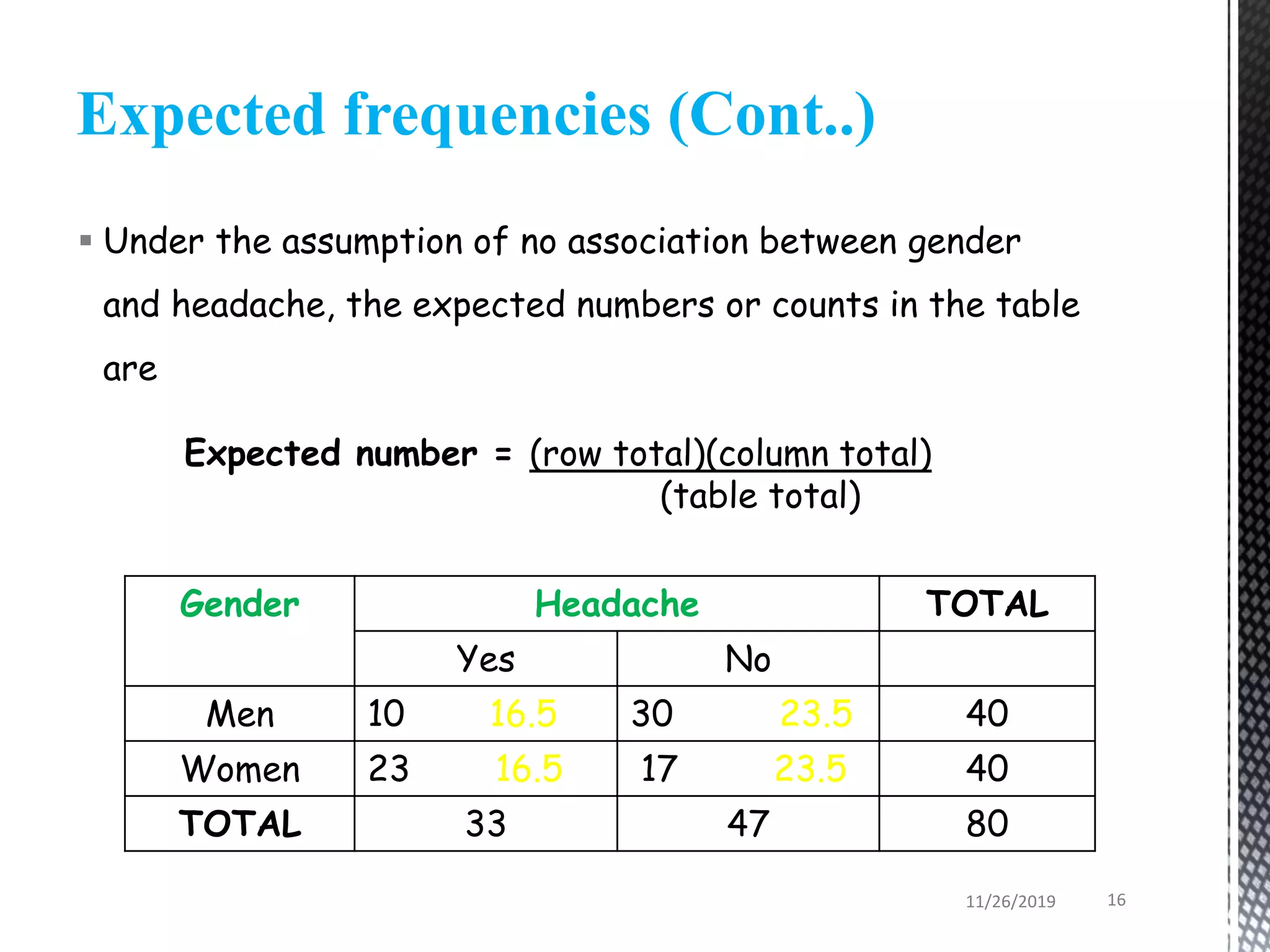  Under the assumption of no association between gender
and headache, the expected numbers or counts in the table
are
Expected number = (row total)(column total)
(table total)
Gender Headache TOTAL
Yes No
Men 10 16.5 30 23.5 40
Women 23 16.5 17 23.5 40
TOTAL 33 47 80
Expected frequencies (Cont..)
11/26/2019 16
 
