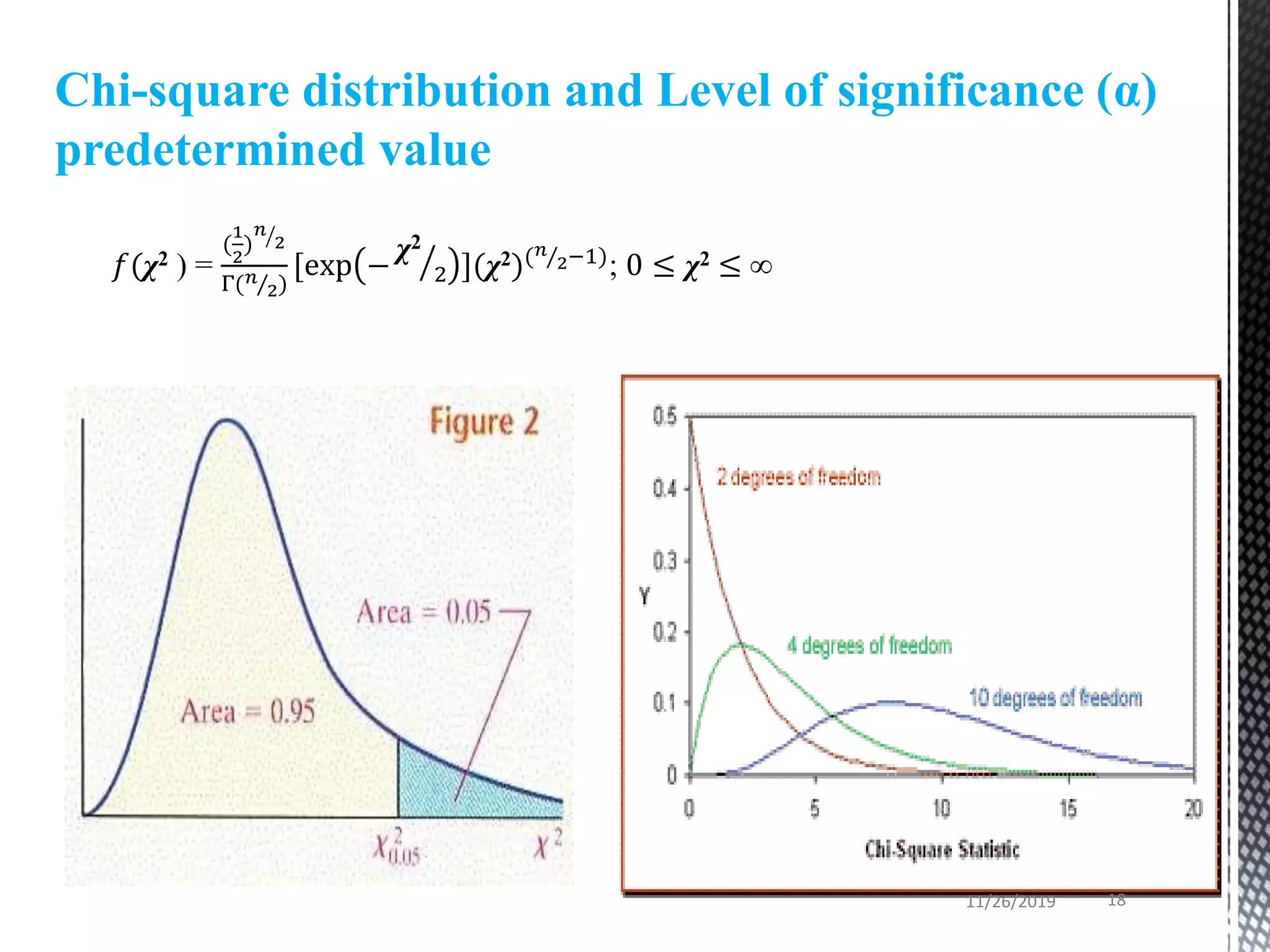 𝑓(χ2 ) =
(
1
2
)
𝑛
2
Γ( 𝑛
2)
[exp −
χ2
2 ](χ2)( 𝑛
2−1)
; 0 ≤ χ2 ≤ ∞
Chi-square distribution and Level of significance (α)
predetermined value
11/26/2019 18
 
