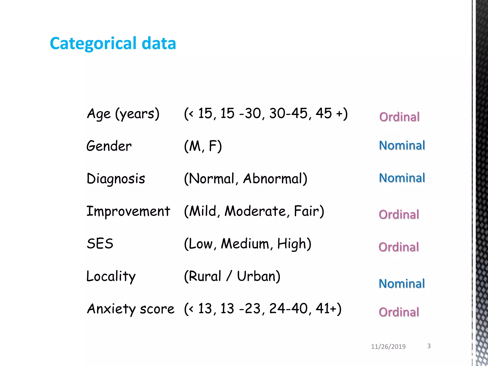 Categorical data
Age (years) (< 15, 15 -30, 30-45, 45 +)
Gender (M, F)
Diagnosis (Normal, Abnormal)
Improvement (Mild, Moderate, Fair)
SES (Low, Medium, High)
Locality (Rural / Urban)
Anxiety score (< 13, 13 -23, 24-40, 41+)
Ordinal
Nominal
Nominal
Ordinal
Ordinal
Nominal
Ordinal
11/26/2019 3
 