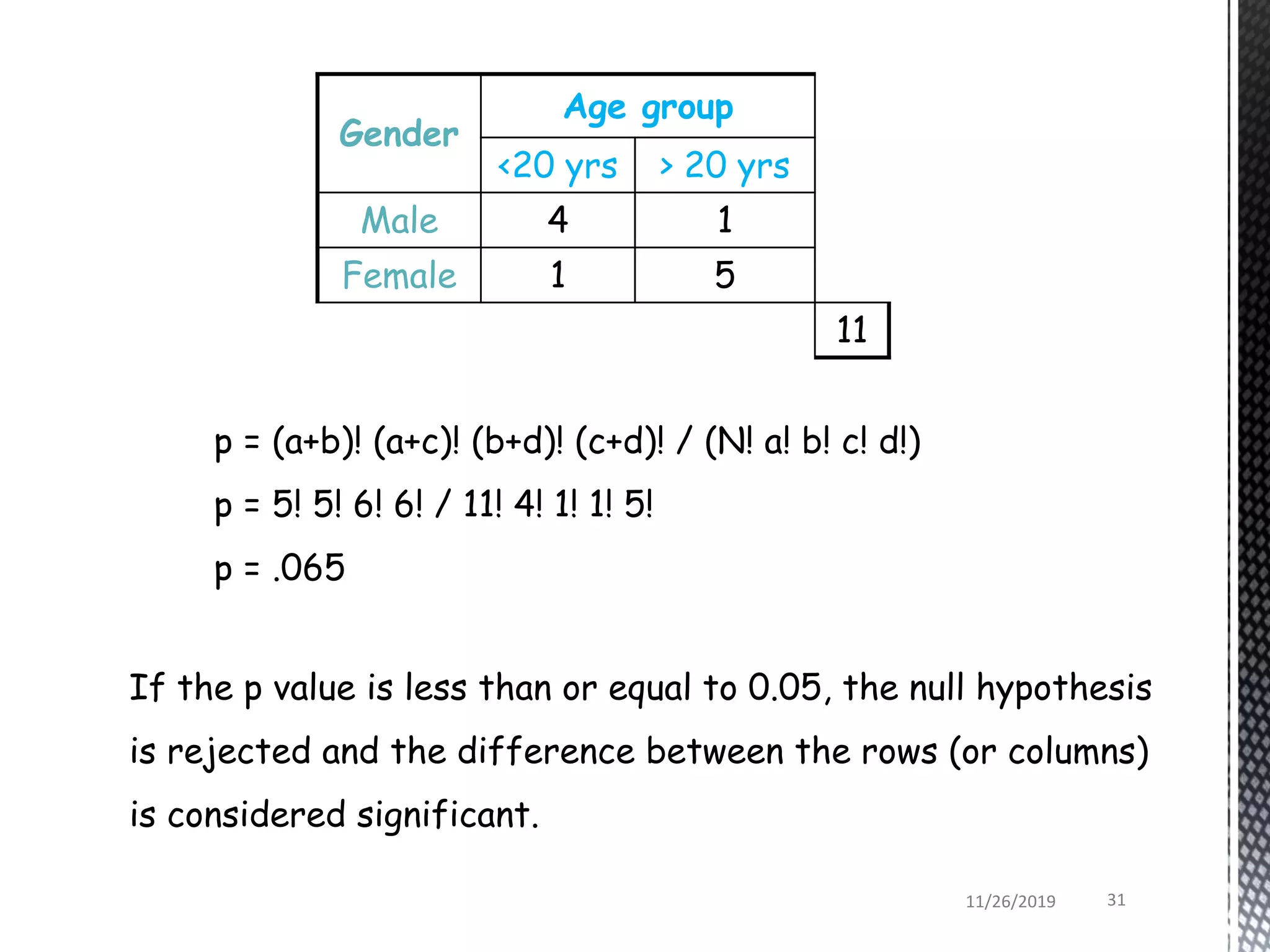 p = (a+b)! (a+c)! (b+d)! (c+d)! / (N! a! b! c! d!)
p = 5! 5! 6! 6! / 11! 4! 1! 1! 5!
p = .065
Gender
Age group
<20 yrs > 20 yrs
Male 4 1
Female 1 5
11
If the p value is less than or equal to 0.05, the null hypothesis
is rejected and the difference between the rows (or columns)
is considered significant.
11/26/2019 31
 