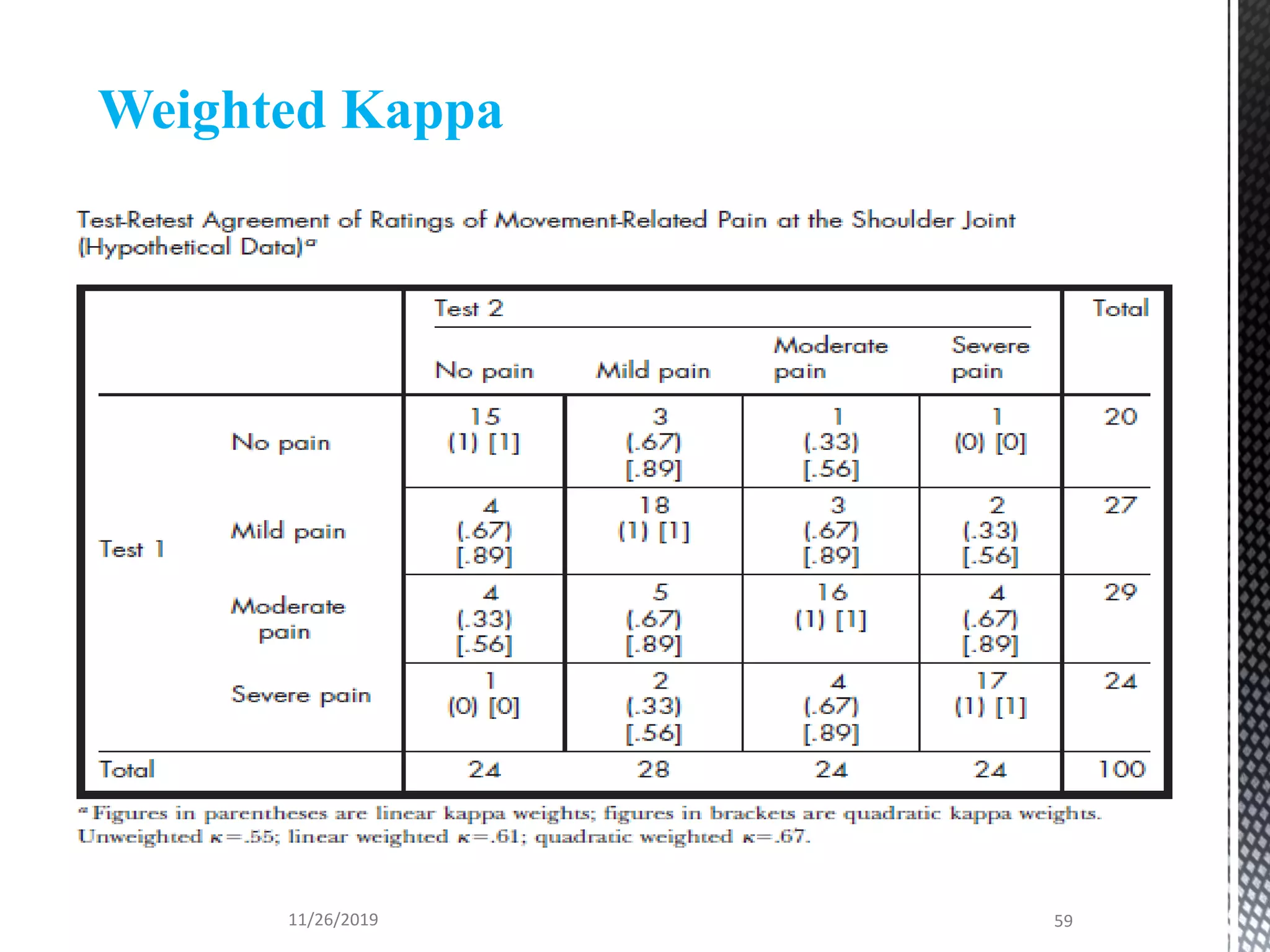 11/26/2019 59
Weighted Kappa
 