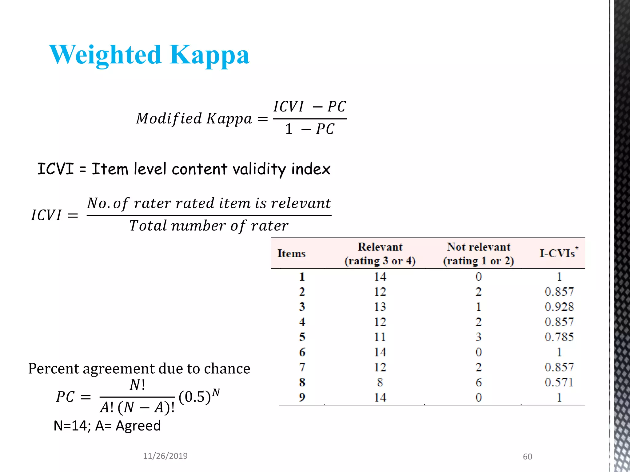 Weighted Kappa
𝑀𝑜𝑑𝑖𝑓𝑖𝑒𝑑 𝐾𝑎𝑝𝑝𝑎 =
𝐼𝐶𝑉𝐼 − 𝑃𝐶
1 − 𝑃𝐶
ICVI = Item level content validity index
Percent agreement due to chance
𝑃𝐶 =
𝑁!
𝐴! (𝑁 − 𝐴)!
(0.5) 𝑁
N=14; A= Agreed
𝐼𝐶𝑉𝐼 =
𝑁𝑜. 𝑜𝑓 𝑟𝑎𝑡𝑒𝑟 𝑟𝑎𝑡𝑒𝑑 𝑖𝑡𝑒𝑚 𝑖𝑠 𝑟𝑒𝑙𝑒𝑣𝑎𝑛𝑡
𝑇𝑜𝑡𝑎𝑙 𝑛𝑢𝑚𝑏𝑒𝑟 𝑜𝑓 𝑟𝑎𝑡𝑒𝑟
11/26/2019 60
 