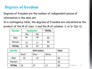 Categorical Data Analysis Categorical Data Analysis