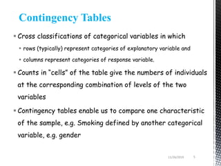 Categorical Data Analysis