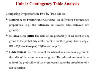 Categorical_Data_Analysis_Combined_MSc_Biostatistics.pptx