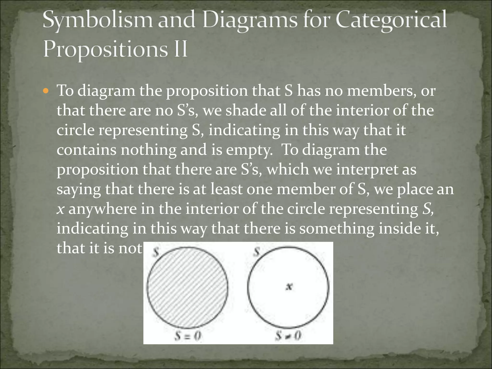  To diagram the proposition that S has no members, or
that there are no S’s, we shade all of the interior of the
circle representing S, indicating in this way that it
contains nothing and is empty. To diagram the
proposition that there are S’s, which we interpret as
saying that there is at least one member of S, we place an
x anywhere in the interior of the circle representing S,
indicating in this way that there is something inside it,
that it is not empty.
 